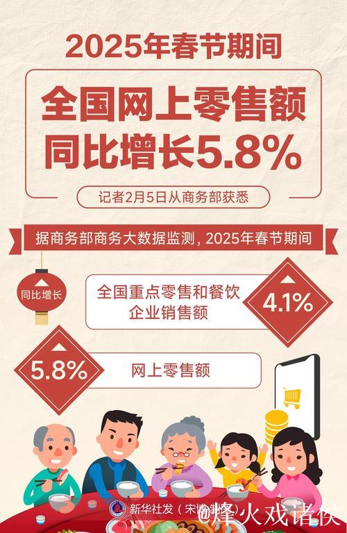 春节假期重点领域消费品以旧换新销量显著增长