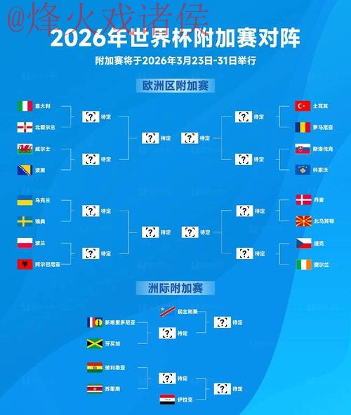 2026世界杯预测分析与免费资源推荐